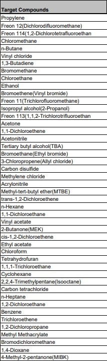 Voc Compounds