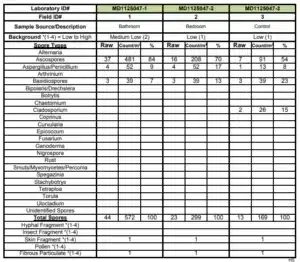 Air Quality Testing Table